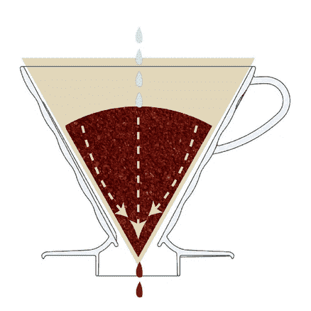 Hario V60 Coffee Dripper 01 - Image 2